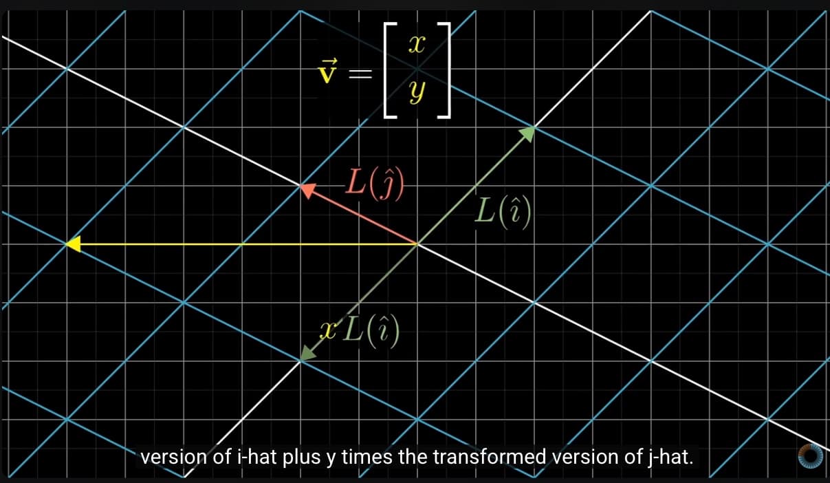 Matrix Multiplication for Beginners