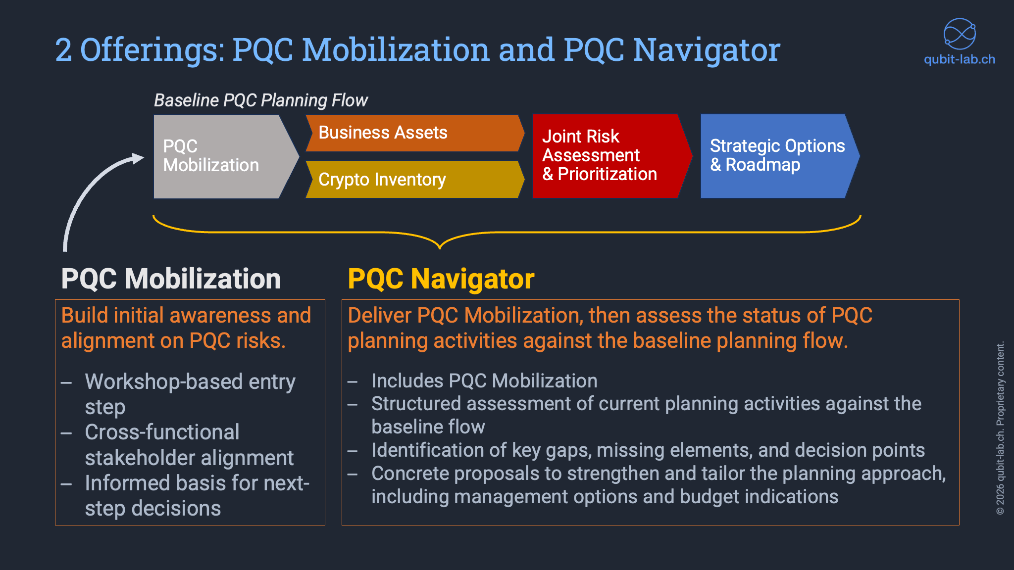 PQC Mobilization and PQC Navigator offering structure
