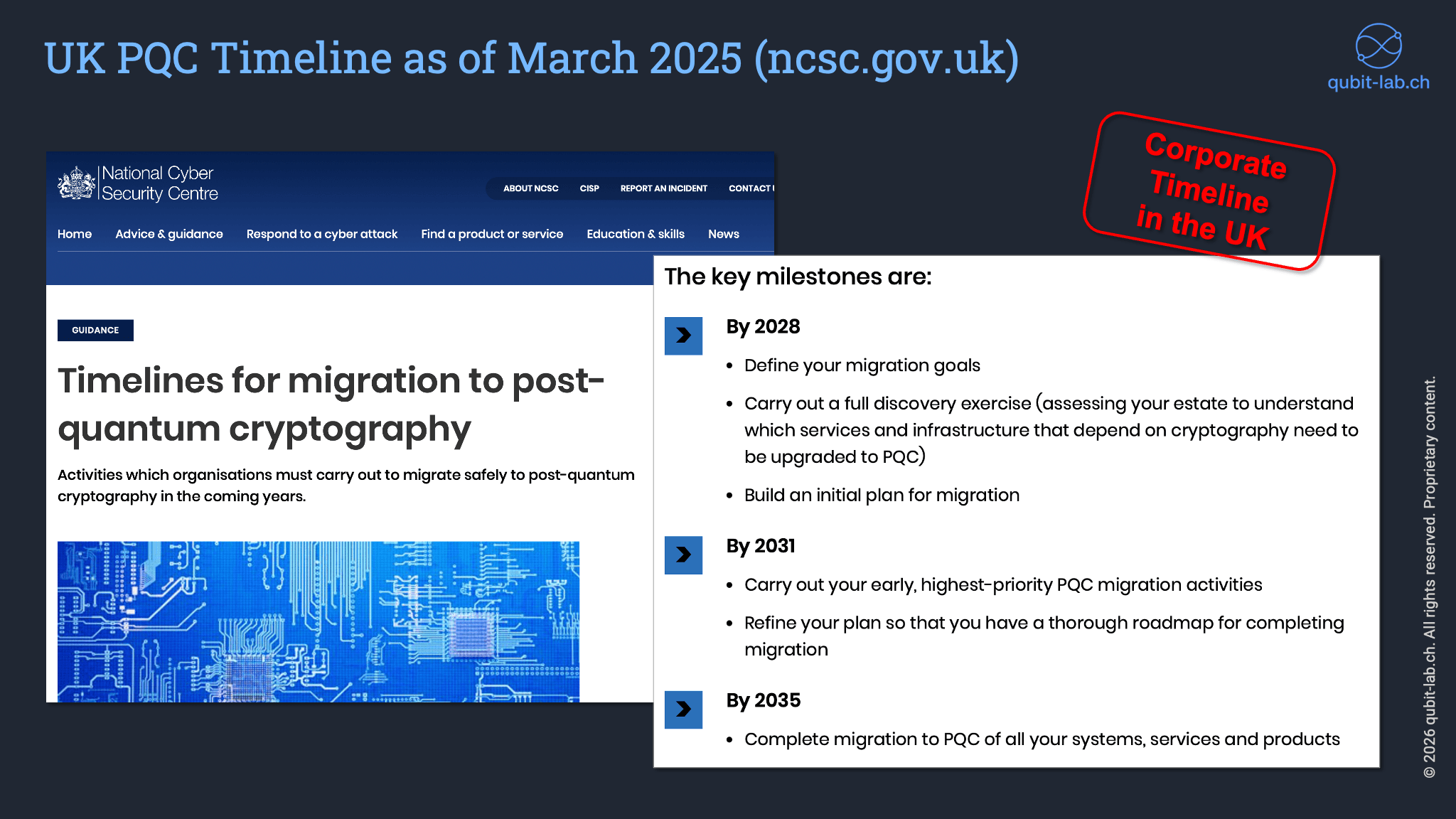 UK PQC timeline slide