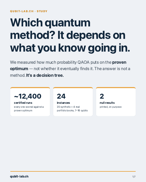 Which quantum method? It depends on what you know going in. — brief cover