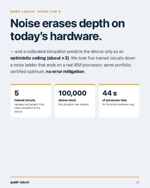 Noise erases depth on today's hardware — brief cover