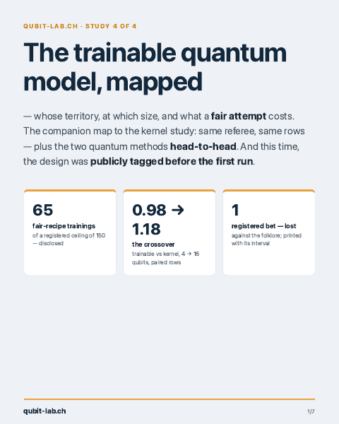 The trainable quantum model, mapped — brief cover