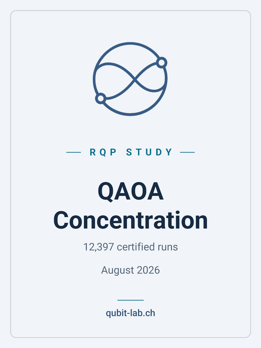 qubit-lab.ch Study: QAOA Concentration 2026
