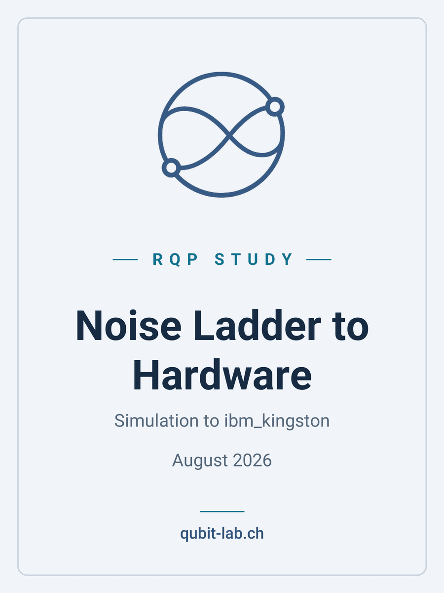 qubit-lab.ch Study: Noise Ladder to Hardware 2026