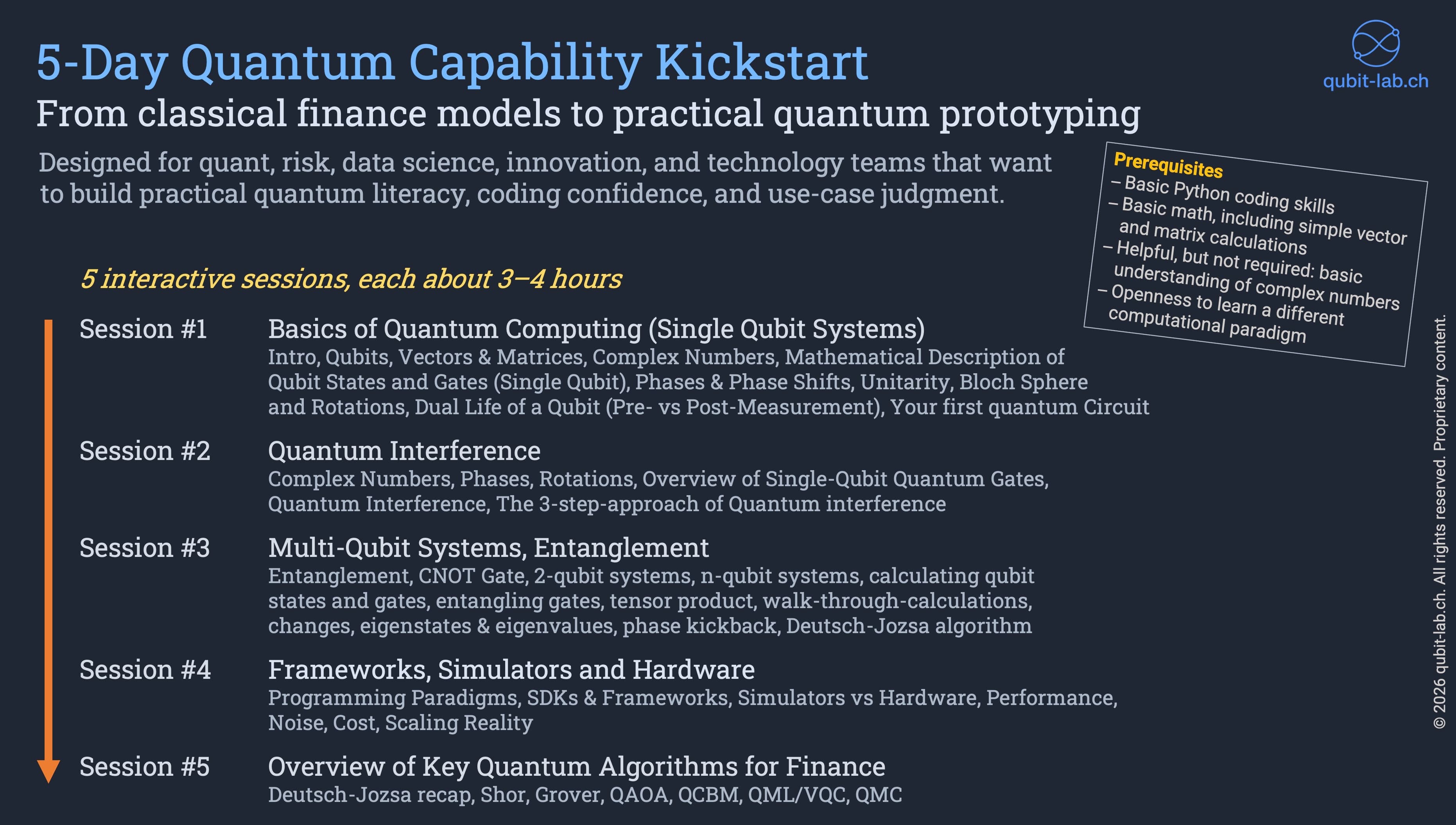 5-Day Quantum Capability Kickstart curriculum overview
