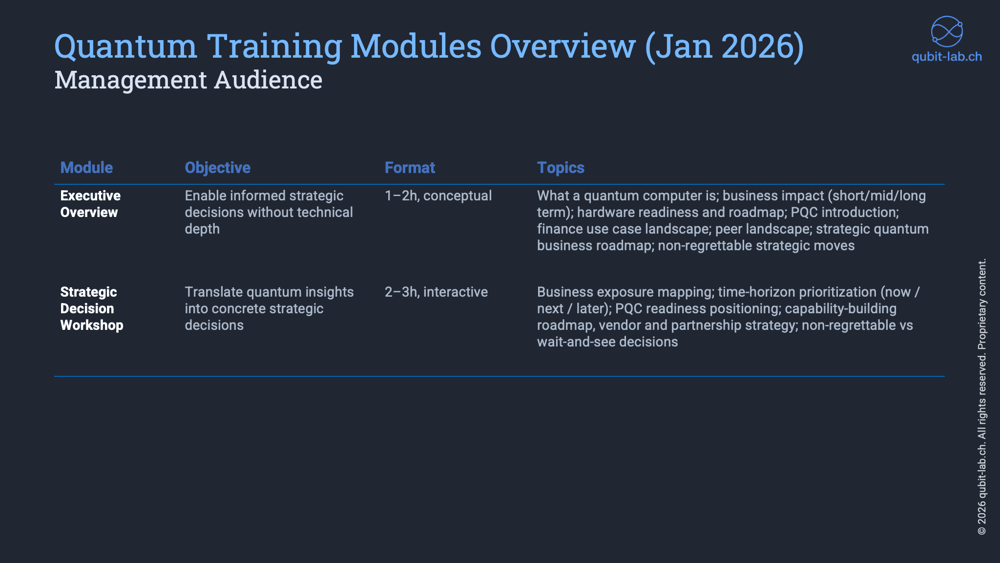 Training modules overview for management audience